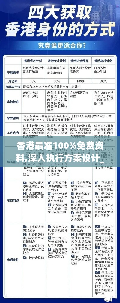 香港最准100%免费资料,深入执行方案设计_精装款6.649