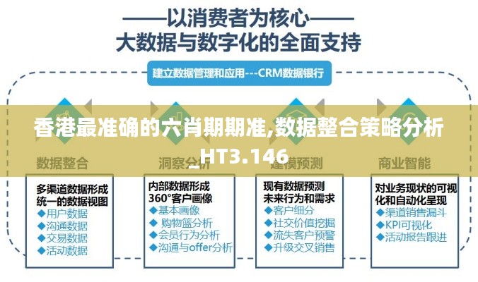 香港最准确的六肖期期准,数据整合策略分析_HT3.146