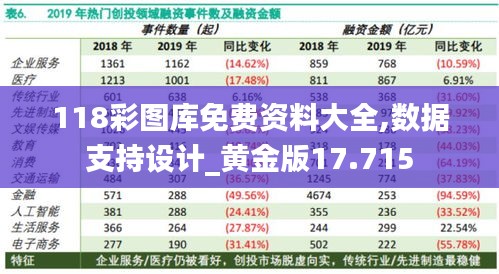 118彩图库免费资料大全,数据支持设计_黄金版17.715