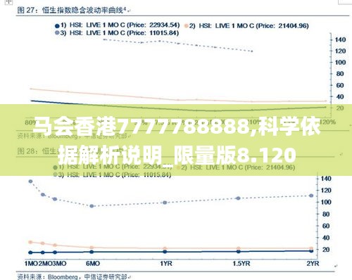 马会香港7777788888,科学依据解析说明_限量版8.120