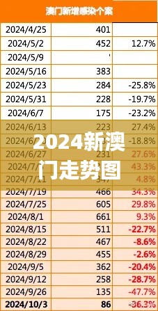 2024新澳门走势图号码,灵活性方案解析_基础版4.905