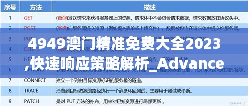 4949澳门精准免费大全2023,快速响应策略解析_Advanced1.425