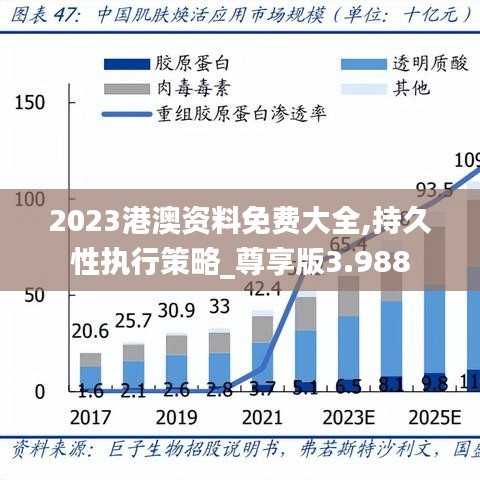 2023港澳资料免费大全,持久性执行策略_尊享版3.988