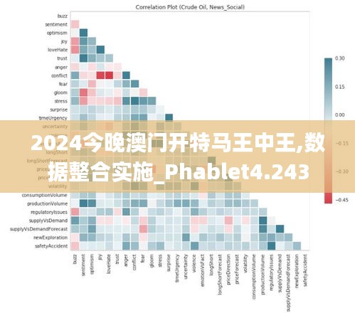 2024今晚澳门开特马王中王,数据整合实施_Phablet4.243