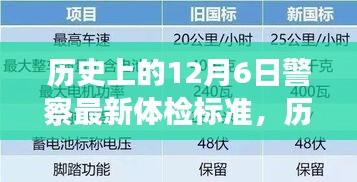 深度解读警察最新体检标准，小红书心得分享与历史上的12月6日回顾