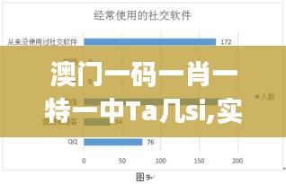 澳门一码一肖一特一中Ta几si,实地分析数据执行_L版8.719