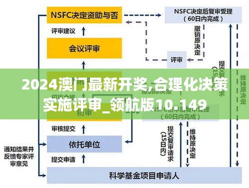 2024澳门最新开奖,合理化决策实施评审_领航版10.149