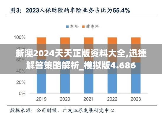 新澳2024天天正版资料大全,迅捷解答策略解析_模拟版4.686