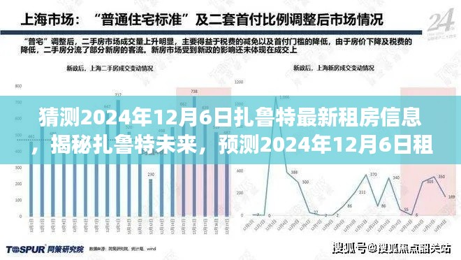 揭秘扎鲁特未来，预测扎鲁特租房市场新动态（2024年12月6日）