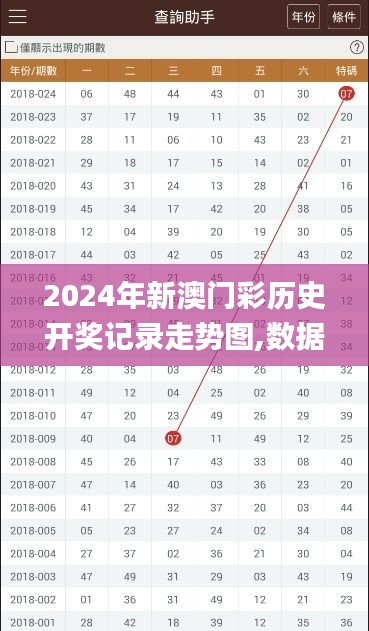 2024年新澳门彩历史开奖记录走势图,数据整合设计方案_soft7.916