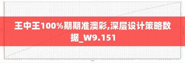 王中王100%期期准澳彩,深层设计策略数据_W9.151