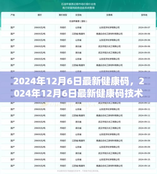 2024年最新健康码技术解析与应用前景展望