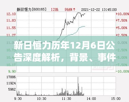 新日恒力历年12月6日公告全面解析，背景、事件、影响及时代地位探究