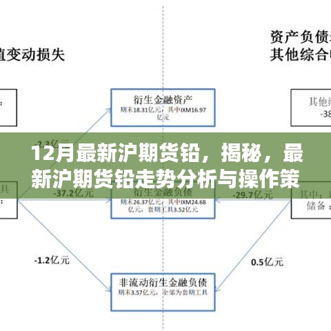 揭秘最新沪期货铅走势分析与操作策略，深度解析报告出炉