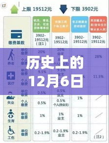 历史上的12月6日，广西2017年退休工资调整最新动态发布