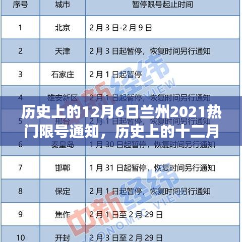 历史上的十二月六日，兰州2021限号通知背后的故事与通知解析