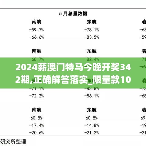 2024薪澳门特马今晚开奖342期,正确解答落实_限量款10.225