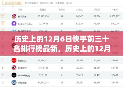 历史上的12月6日快手排行榜风云再起，谁领风骚独占鳌头？