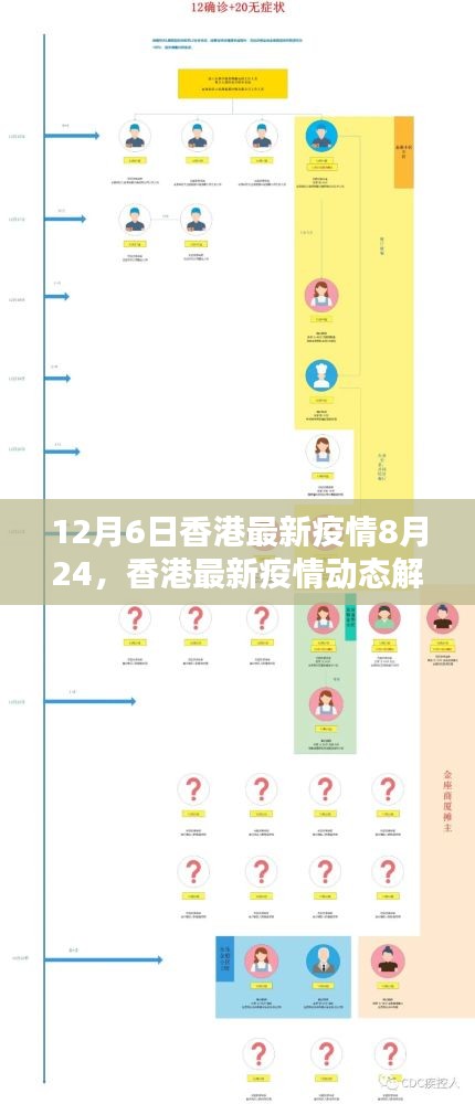 12月6日香港最新疫情8月24，香港最新疫情动态解析（要点聚焦）