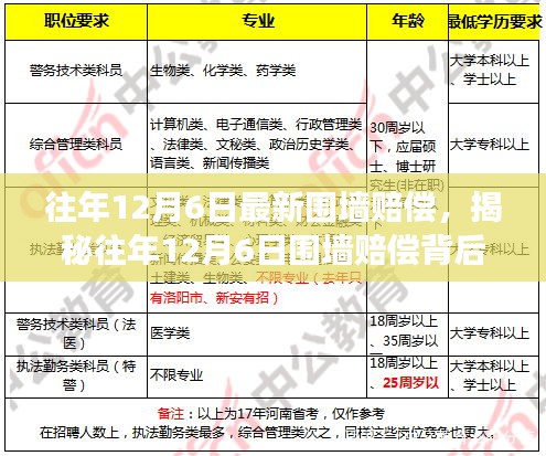 往年12月6日最新围墙赔偿，揭秘往年12月6日围墙赔偿背后的故事，一家小巷深藏的别样风情小店