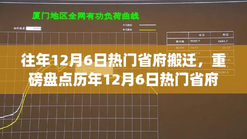 历年12月6日热门省府搬迁全记录回顾，你错过了哪些历史时刻？