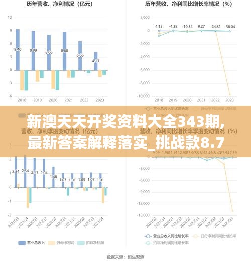 新澳天天开奖资料大全343期,最新答案解释落实_挑战款8.712