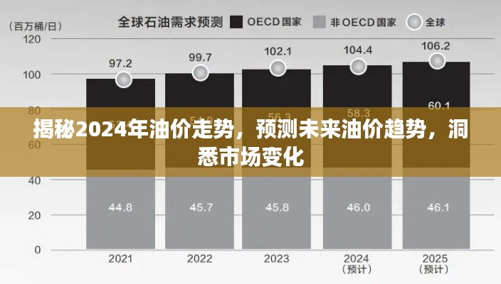 揭秘未来油价走势，预测市场变化，洞悉趋势发展至2024年