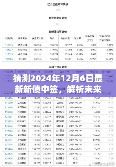 关于未来趋势的解析，猜测2024年最新新债中签趋势探讨与解析