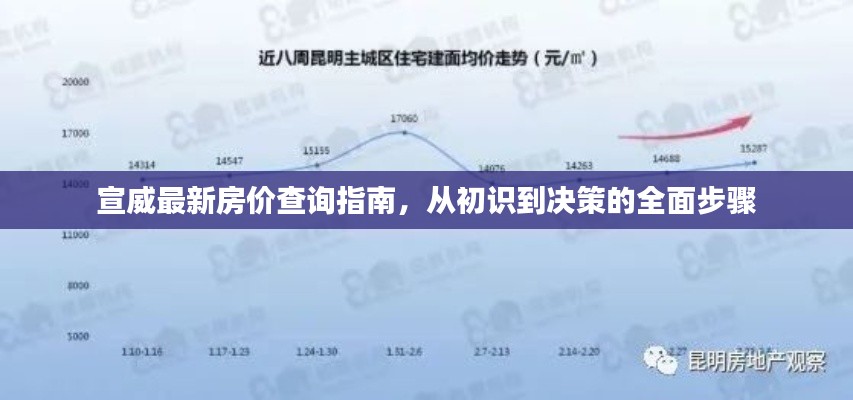 宣威最新房价查询指南，从初识到决策的全面流程