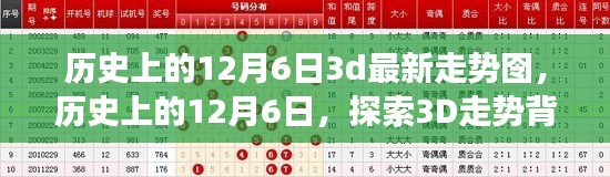 揭秘历史上的12月6日，探索3D走势背后的真相与争议