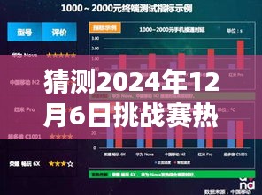 热门产品评测与介绍，预测2024年12月6日挑战赛产品动向分析