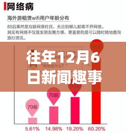 往年12月6日新闻趣事评测报告，特性、体验、对比及用户群体深度剖析