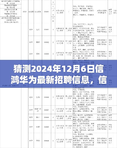 信鸿华为最新招聘信息预测指南，初学者与进阶用户适用的预测解读（预计2024年12月6日更新）