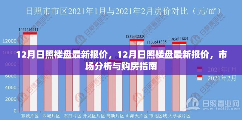 12月日照楼盘最新报价及市场分析，购房指南