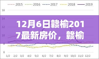 赣榆最新房价走势分析，聚焦12月6日数据与个人观点