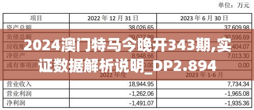 2024澳门特马今晚开343期,实证数据解析说明_DP2.894