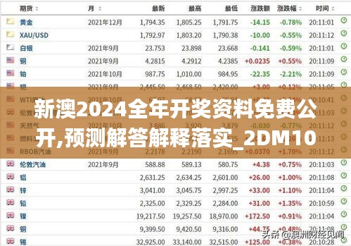 新澳2024全年开奖资料免费公开,预测解答解释落实_2DM10.260