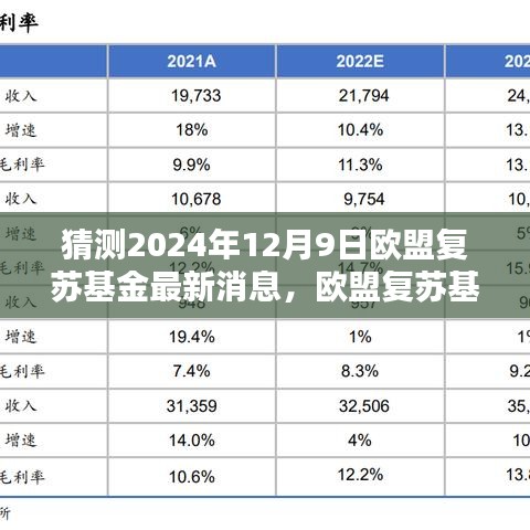 欧盟复苏基金最新动态，新动向揭秘与启程探索内心宁静之地的自然美景共舞的日子（猜测2024年12月9日）