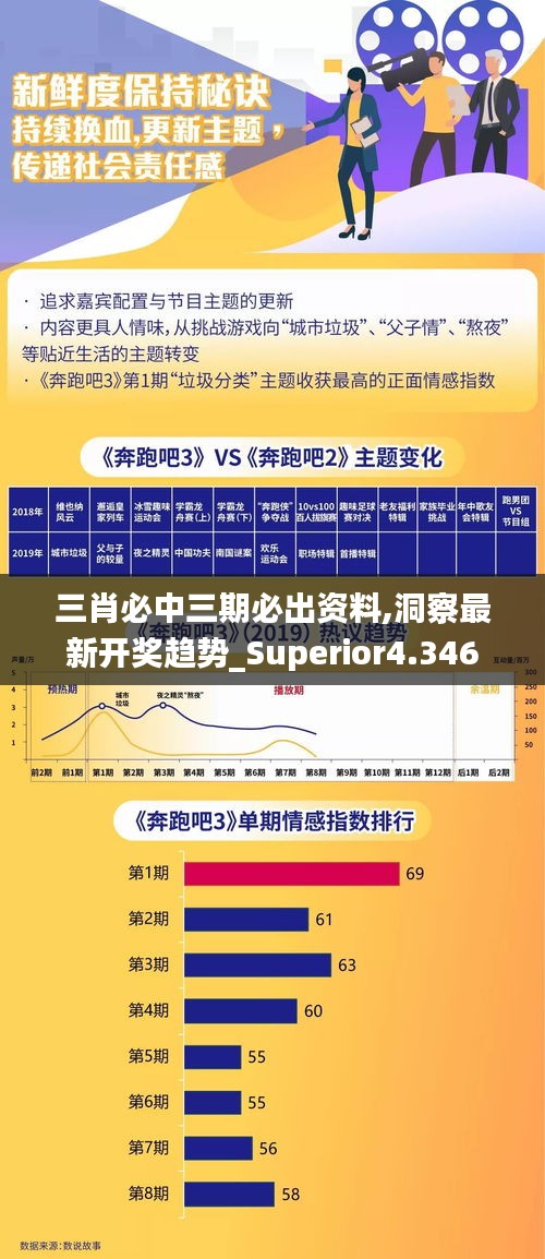 三肖必中三期必出资料,洞察最新开奖趋势_Superior4.346