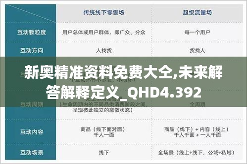 新奥精准资料免费大仝,未来解答解释定义_QHD4.392