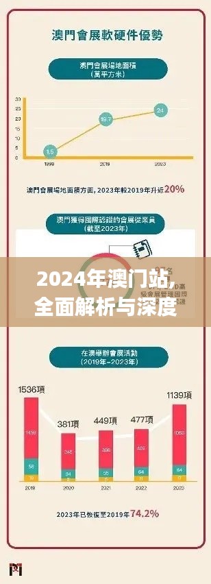 2024年澳门站,全面解析与深度探讨_Plus3.643