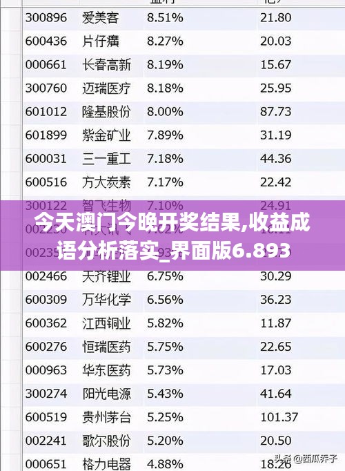 今天澳门今晚开奖结果,收益成语分析落实_界面版6.893