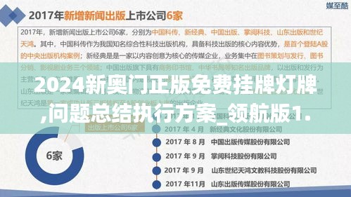 2024新奥门正版免费挂牌灯牌,问题总结执行方案_领航版1.202