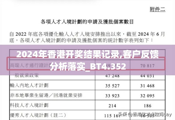 2024年香港开奖结果记录,客户反馈分析落实_BT4.352