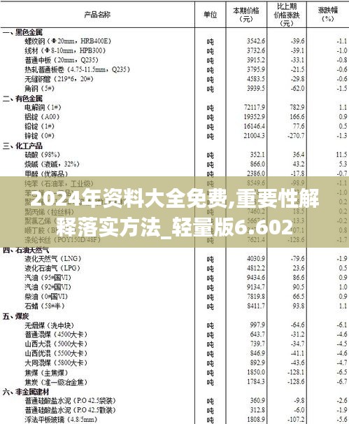 2024年资料大全免费,重要性解释落实方法_轻量版6.602