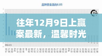 往年12月9日上赢案最新篇章，温馨时光回顾