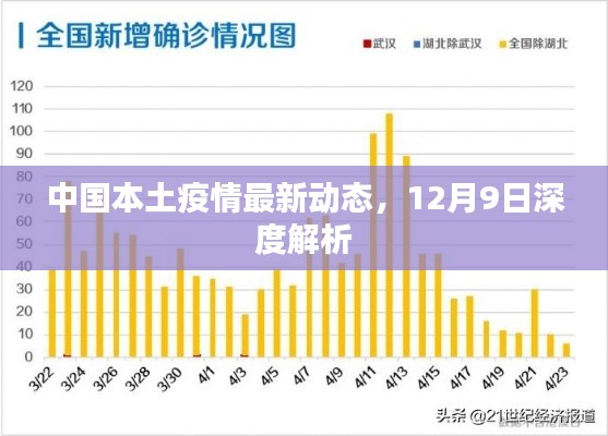 中国本土疫情最新动态深度解析（12月9日更新）