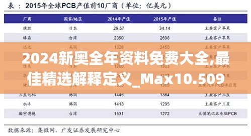 2024新奥全年资料免费大全,最佳精选解释定义_Max10.509