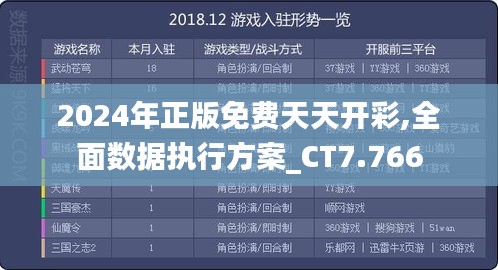 2024年正版免费天天开彩,全面数据执行方案_CT7.766