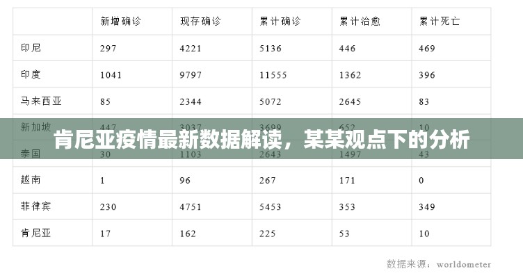 肯尼亚疫情最新数据解读与分析，某某观点下的探讨